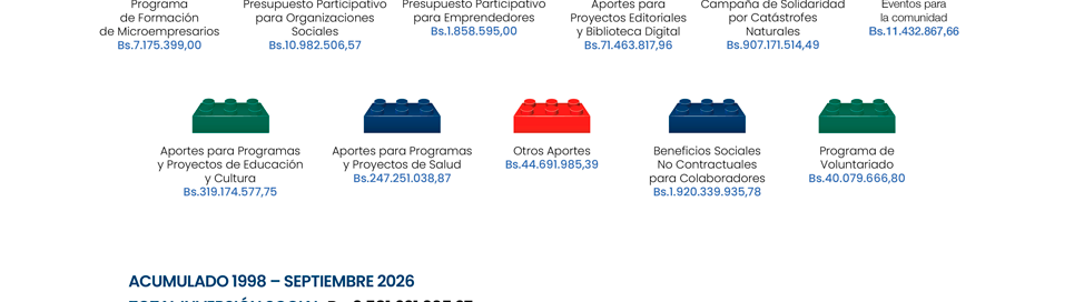 Balance Social Banesco