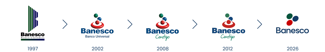 Evolución de nuestra marca Evolución de nuestra marca